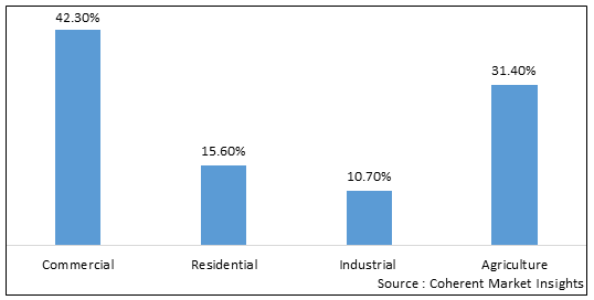 PEST CONTROL PRODUCTS AND SERVICES MARKET